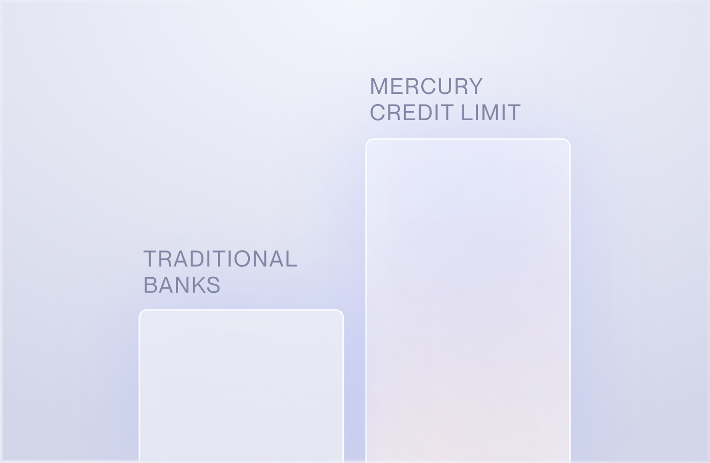 The Mercury credit limit is 20x that of traditional banks.