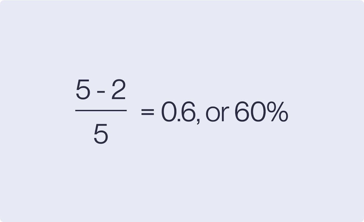 Contribution margin equation example