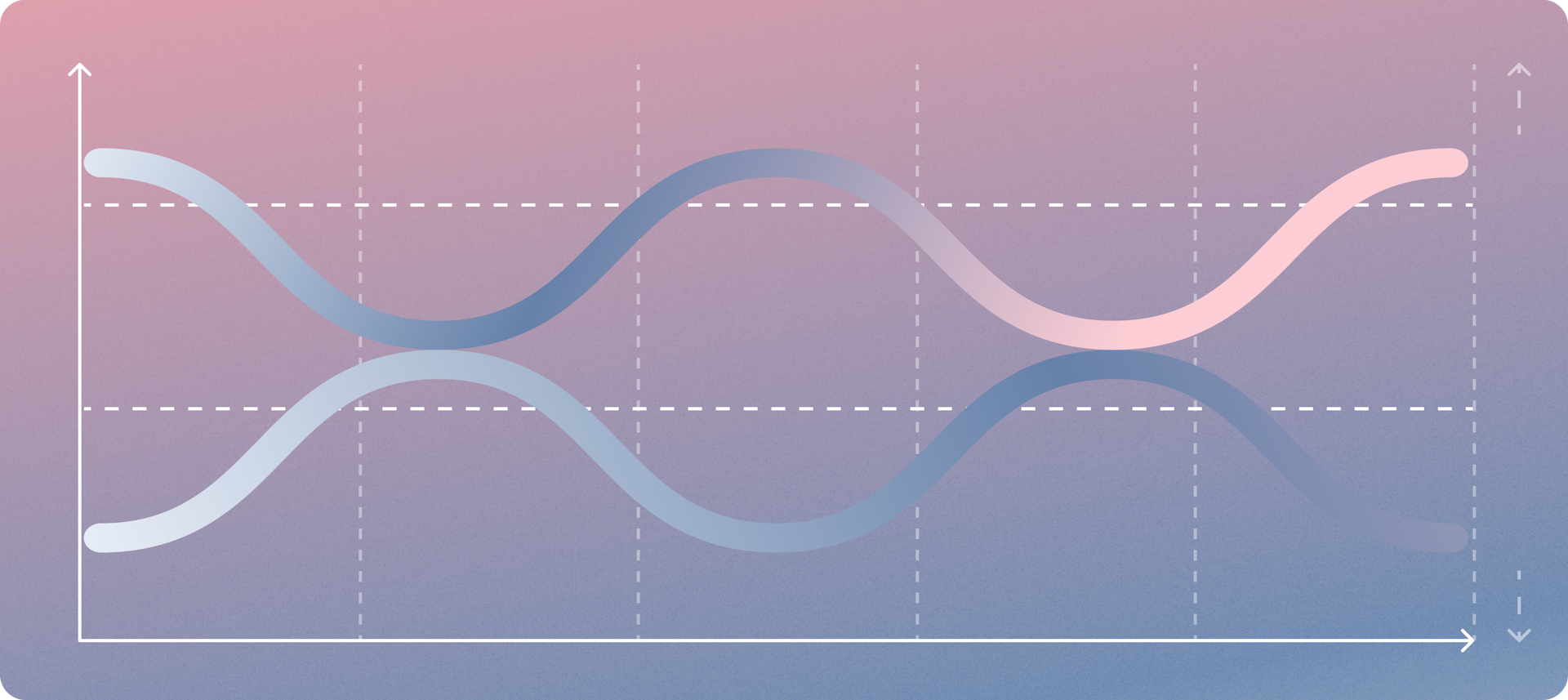Graphic illustration of wavy lines against a linear backdrop, showing abstract ebb and flow of a chart | Leading and lagging indicators | Mercury